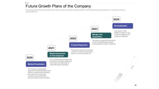 Crowd Sourced Equity Funding Pitch Deck Ppt PowerPoint Presentation Complete Deck With Slides