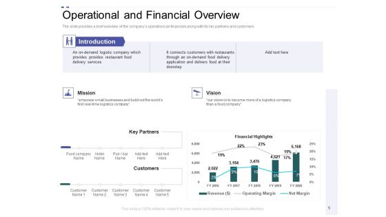 Crowd Sourced Equity Funding Pitch Deck Ppt PowerPoint Presentation Complete Deck With Slides