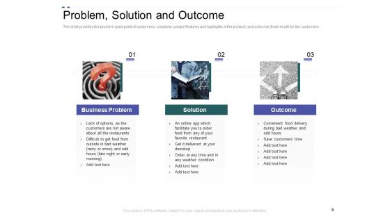 Crowd Sourced Equity Funding Pitch Deck Ppt PowerPoint Presentation Complete Deck With Slides