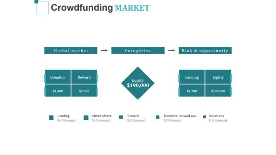 Crowdfunding Market Ppt PowerPoint Presentation Slides Background Crowdfunding Market Ppt PowerPoint Presentation Slides Background