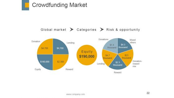 Crowdfunding Ppt PowerPoint Presentation Complete Deck With Slides