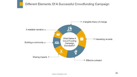 Crowdfunding Ppt PowerPoint Presentation Complete Deck With Slides