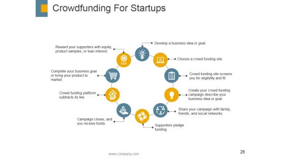 Crowdfunding Ppt PowerPoint Presentation Complete Deck With Slides