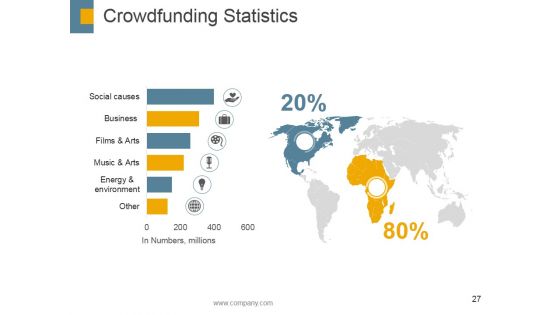 Crowdfunding Ppt PowerPoint Presentation Complete Deck With Slides