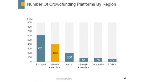 Crowdfunding Ppt PowerPoint Presentation Complete Deck With Slides