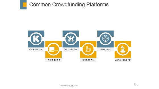 Crowdfunding Ppt PowerPoint Presentation Complete Deck With Slides