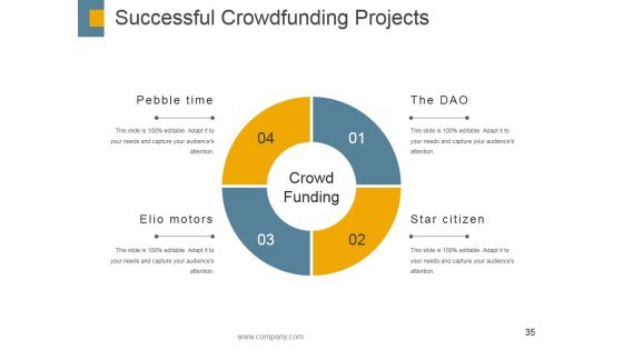 Crowdfunding Ppt PowerPoint Presentation Complete Deck With Slides
