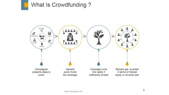 Crowdfunding Ppt PowerPoint Presentation Complete Deck With Slides