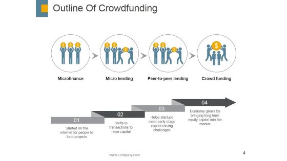 Crowdfunding Ppt PowerPoint Presentation Complete Deck With Slides