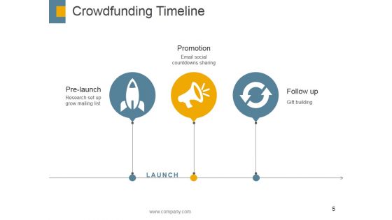 Crowdfunding Ppt PowerPoint Presentation Complete Deck With Slides