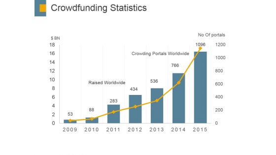 Crowdfunding Statistics Template 2 Ppt PowerPoint Presentation Styles Graphics Design