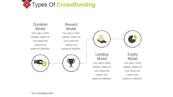 Crowdfunding Technical Strategies And Challenges Ppt PowerPoint Presentation Complete Deck With Slides