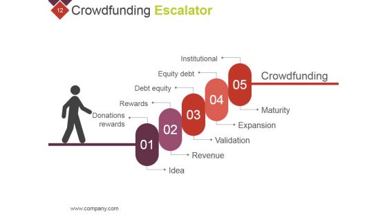 Crowdfunding Technical Strategies And Challenges Ppt PowerPoint Presentation Complete Deck With Slides