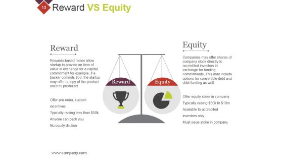 Crowdfunding Technical Strategies And Challenges Ppt PowerPoint Presentation Complete Deck With Slides