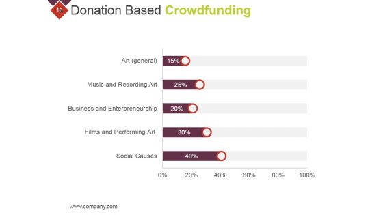 Crowdfunding Technical Strategies And Challenges Ppt PowerPoint Presentation Complete Deck With Slides