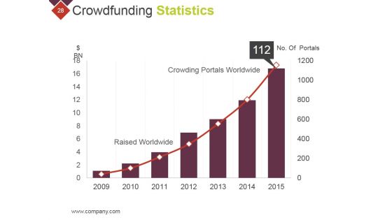 Crowdfunding Technical Strategies And Challenges Ppt PowerPoint Presentation Complete Deck With Slides