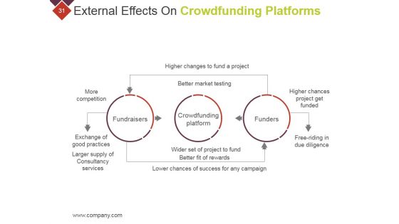 Crowdfunding Technical Strategies And Challenges Ppt PowerPoint Presentation Complete Deck With Slides