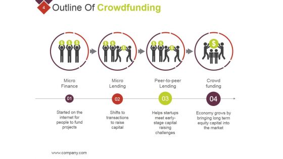 Crowdfunding Technical Strategies And Challenges Ppt PowerPoint Presentation Complete Deck With Slides
