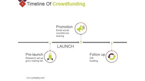 Crowdfunding Technical Strategies And Challenges Ppt PowerPoint Presentation Complete Deck With Slides