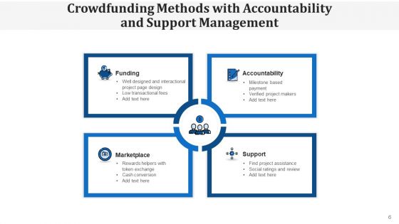 Crowdsourcing Prepare Campaign Ppt PowerPoint Presentation Complete Deck With Slides