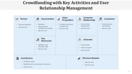 Crowdsourcing Prepare Campaign Ppt PowerPoint Presentation Complete Deck With Slides