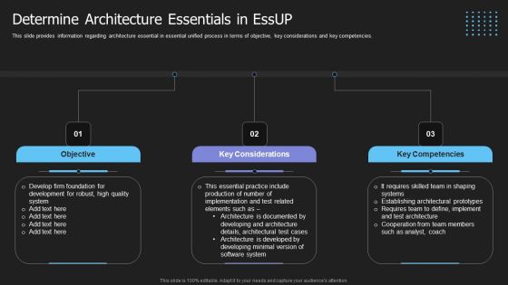 Crucial Building Blocks Of Essup Methodology IT Determine Architecture Essentials In Essup Graphics PDF Crucial Building Blocks Of Essup Methodology IT Determine Architecture Essentials In Essup Graphics PDF