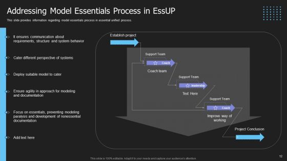 Crucial Building Blocks Of Essup Methodology IT Ppt PowerPoint Presentation Complete Deck With Slides