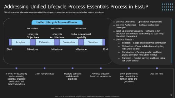 Crucial Building Blocks Of Essup Methodology IT Ppt PowerPoint Presentation Complete Deck With Slides