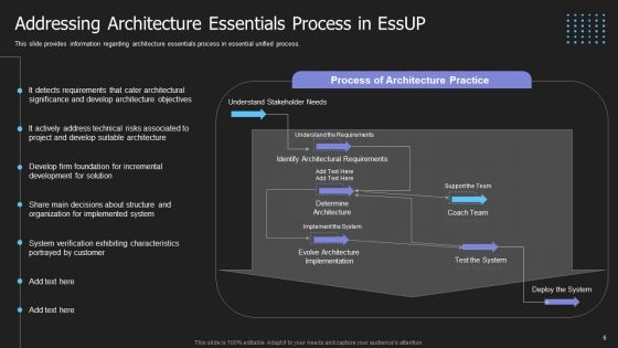Crucial Building Blocks Of Essup Methodology IT Ppt PowerPoint Presentation Complete Deck With Slides