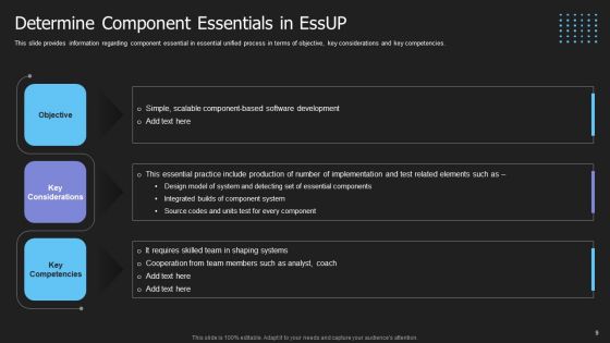 Crucial Building Blocks Of Essup Methodology IT Ppt PowerPoint Presentation Complete Deck With Slides