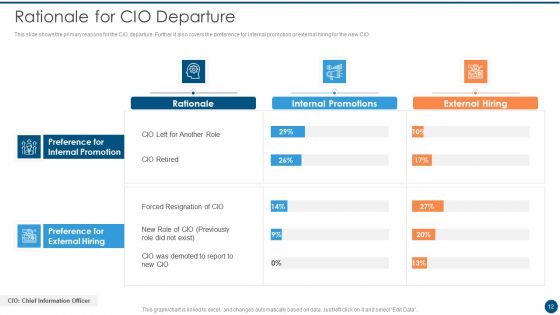 Crucial Dimensions And Structure Of CIO Transformation Ppt PowerPoint Presentation Complete Deck With Slides