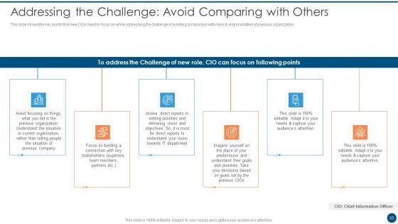 Crucial Dimensions And Structure Of CIO Transformation Ppt PowerPoint Presentation Complete Deck With Slides