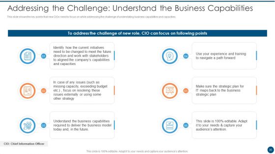 Crucial Dimensions And Structure Of CIO Transformation Ppt PowerPoint Presentation Complete Deck With Slides