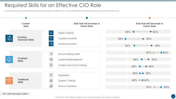 Crucial Dimensions And Structure Of CIO Transformation Ppt PowerPoint Presentation Complete Deck With Slides