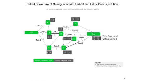 Crucial Project Management Ppt PowerPoint Presentation Complete Deck