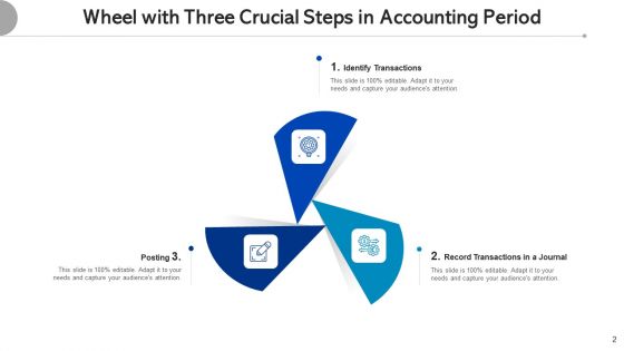 Crucial Steps In Accounting Period Transactions Journal Ppt PowerPoint Presentation Complete Deck With Slides
