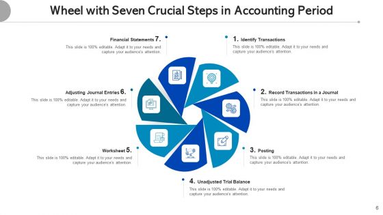 Crucial Steps In Accounting Period Transactions Journal Ppt PowerPoint Presentation Complete Deck With Slides