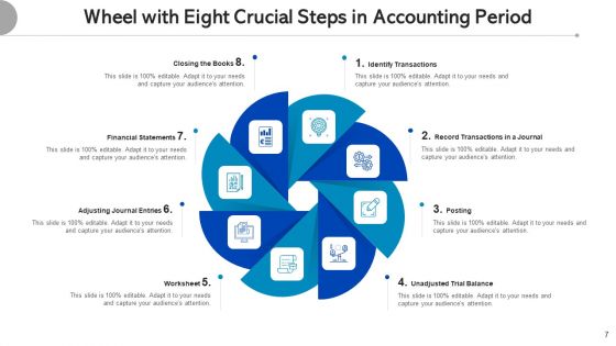 Crucial Steps In Accounting Period Transactions Journal Ppt PowerPoint Presentation Complete Deck With Slides