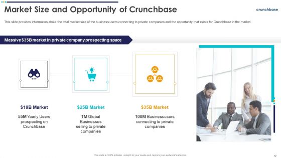 Crunchbase Investor Financing Elevator Pitch Deck Ppt PowerPoint Presentation Complete With Slides