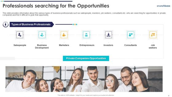 Crunchbase Investor Financing Elevator Pitch Deck Ppt PowerPoint Presentation Complete With Slides