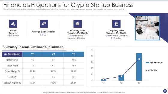 Crypto Venture Pitch Deck Ppt PowerPoint Presentation Complete With Slides