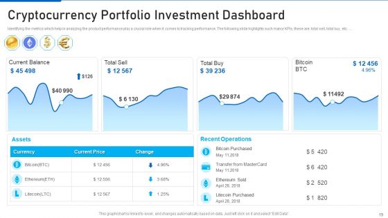 Cryptocurrency Investment Playbook Ppt PowerPoint Presentation Complete Deck With Slides