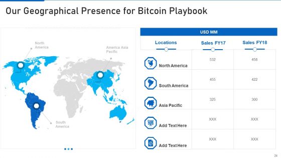 Cryptocurrency Investment Playbook Ppt PowerPoint Presentation Complete Deck With Slides