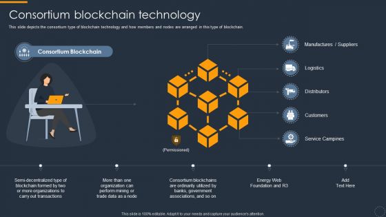 Cryptocurrency Ledger Consortium Blockchain Technology Professional PDF