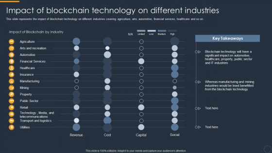 Cryptocurrency Ledger Impact Of Blockchain Technology On Different Industries Designs PDF