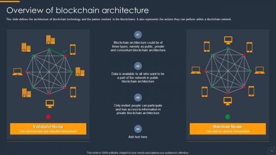Cryptocurrency Ledger Ppt PowerPoint Presentation Complete With Slides