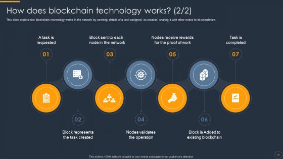 Cryptocurrency Ledger Ppt PowerPoint Presentation Complete With Slides