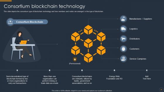 Cryptocurrency Ledger Ppt PowerPoint Presentation Complete With Slides