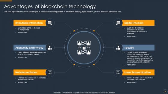 Cryptocurrency Ledger Ppt PowerPoint Presentation Complete With Slides