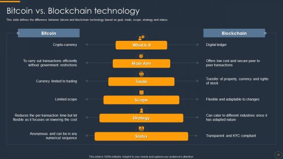 Cryptocurrency Ledger Ppt PowerPoint Presentation Complete With Slides